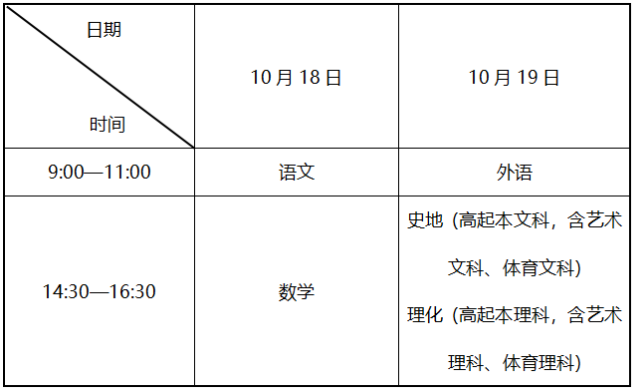 遼寧省2025年成人高等學校招生考試考前提醒