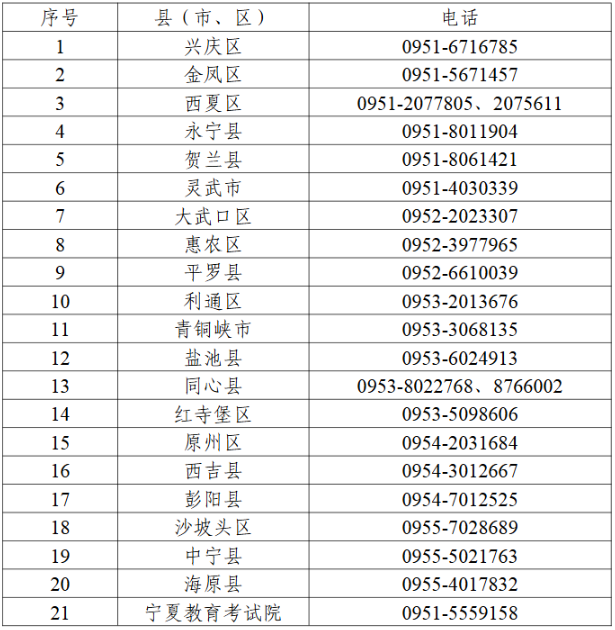 寧夏教育考試院：致2025年成人高考考生的一封信