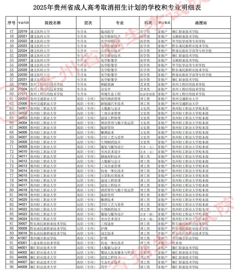 貴州省招生考試院關于填報2025年成人高考正式志愿的通告