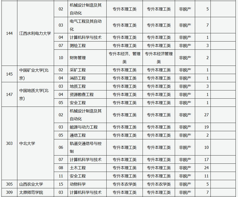 山西省2025年成人高校招生征集志愿公告第6號