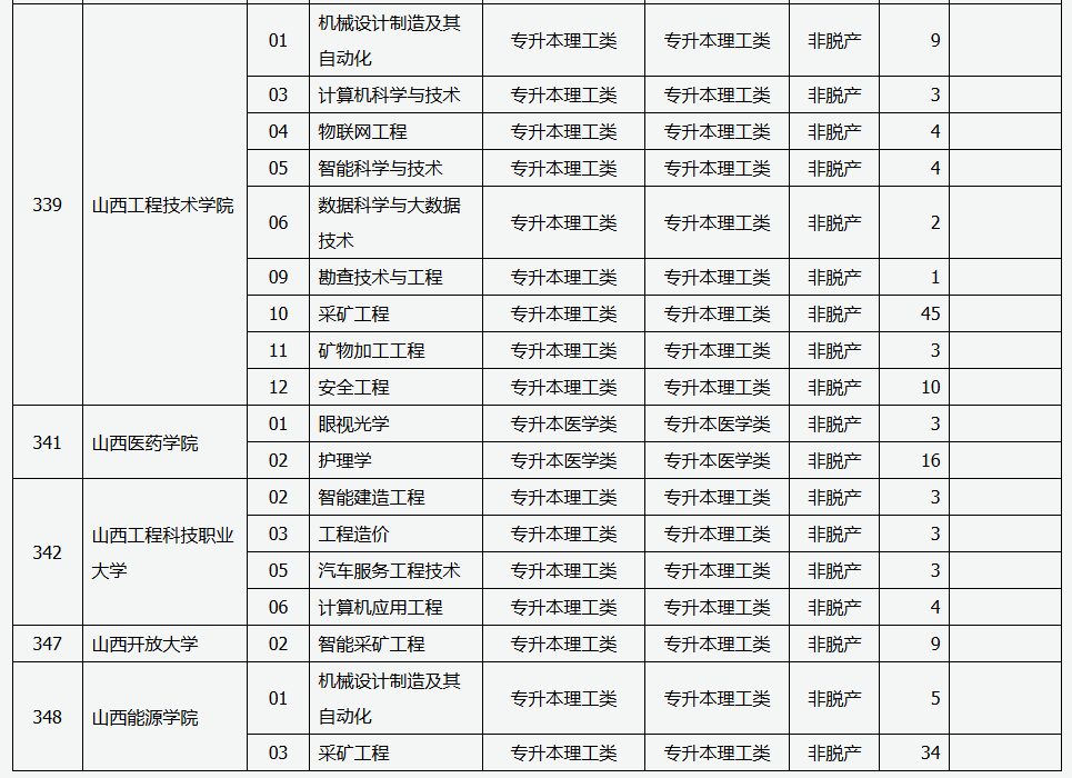 山西省2025年成人高校招生征集志愿公告第6號