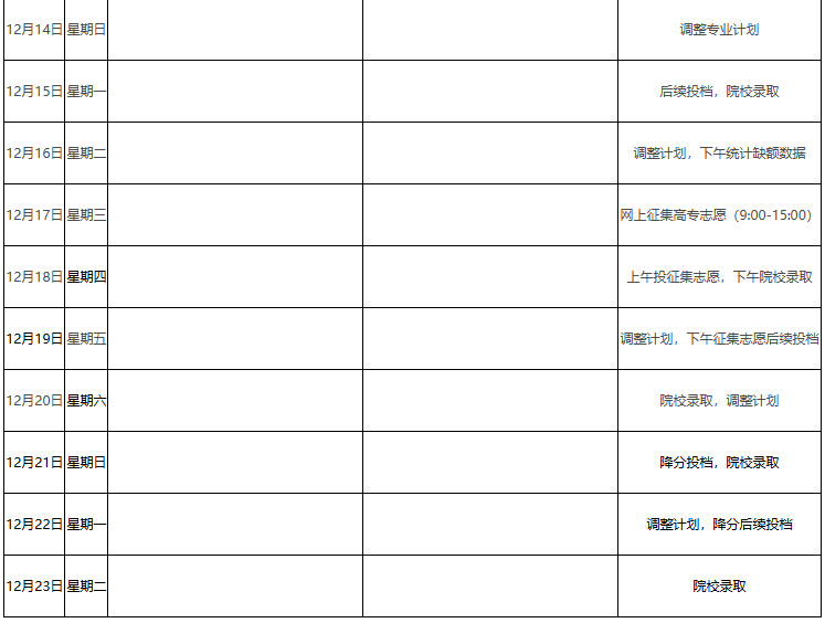 2025年江西省成人高校招生錄取控制分數線和錄取時間安排
