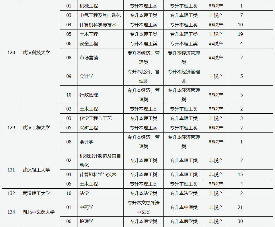 山西省2025年成人高校招生征集志愿公告第5號