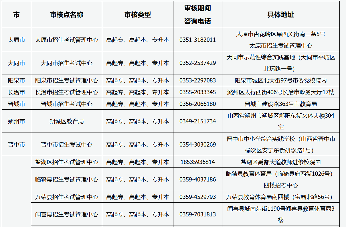 2025年山西省成人高考現場審核點信息