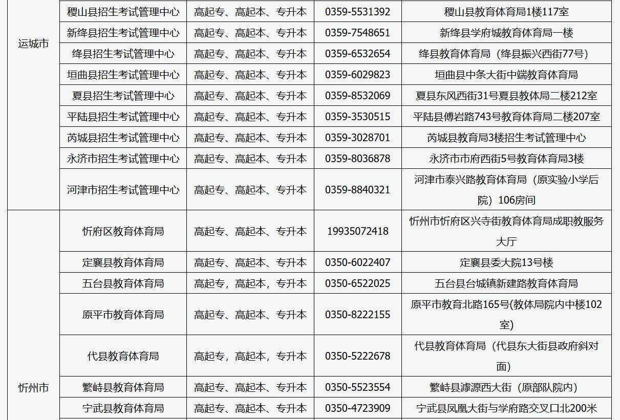 2025年山西省成人高考現場審核點信息