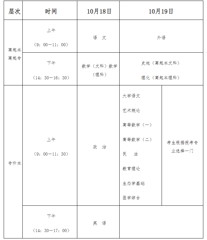 海南省2025年成人高等學校招生全國統一考試報名公告