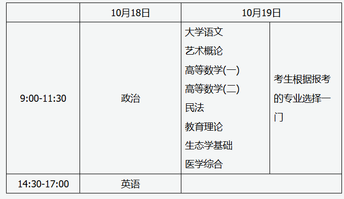 山西招生考試網:2025年全國成人高校招生統一考試時間表 山西招生考試網:2025年全國成人高校招生統一考試時間表