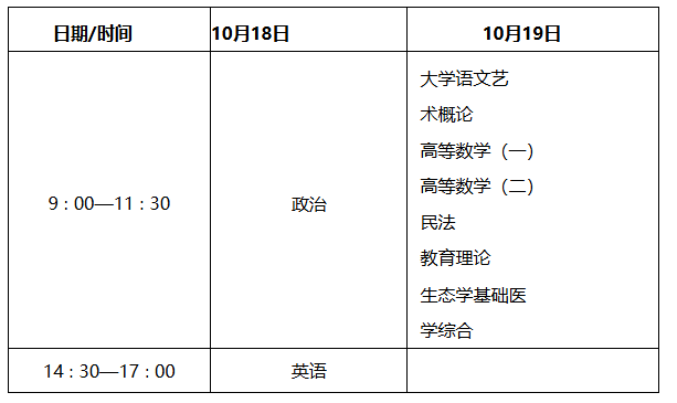 陜西省教育考試院關于印發《2025年陜西省成人高校招生工作實施辦法》的通知