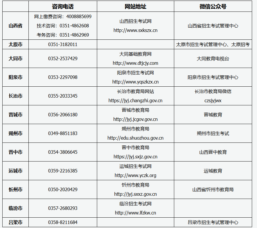 山西省2025年成人高考報名咨詢電話、網站地址及微信公眾號