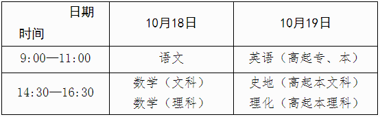 2025年全國成人高考統一考試時間安排表