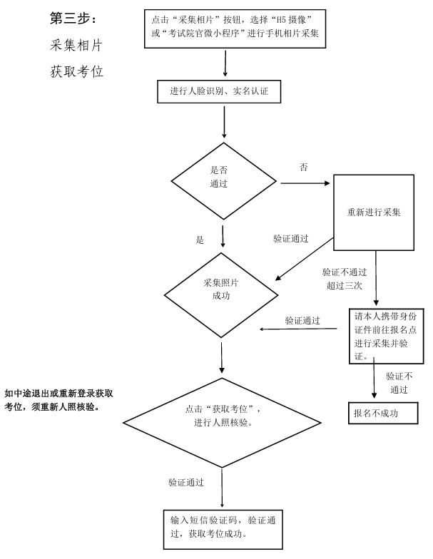 2026年廣東成人高考完整報考指南:官網入口、報名時間、條件流程全匯總 2026年廣東成人高考完整報考指南:官網入口、報名時間、條件流程全匯總
