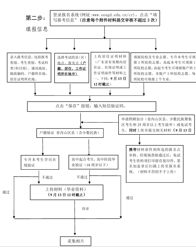 2026年廣東成人高考完整報考指南:官網入口、報名時間、條件流程全匯總 2026年廣東成人高考完整報考指南:官網入口、報名時間、條件流程全匯總