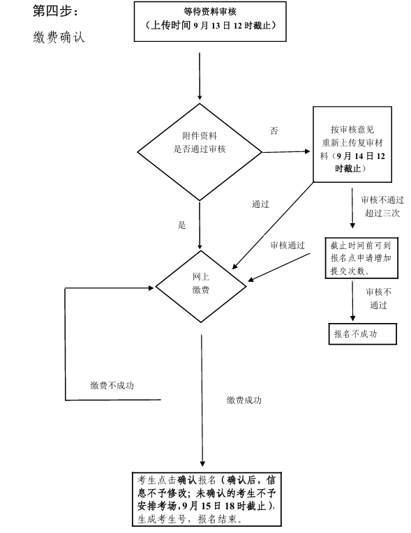 2026年廣東成人高考完整報考指南:官網入口、報名時間、條件流程全匯總 2026年廣東成人高考完整報考指南:官網入口、報名時間、條件流程全匯總