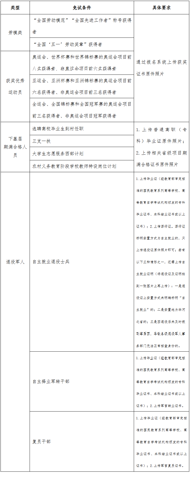 2026年河北省成人高校招生報名公告(二)(材料上傳要求) 2026年河北省成人高校招生報名公告(二)(材料上傳要求)