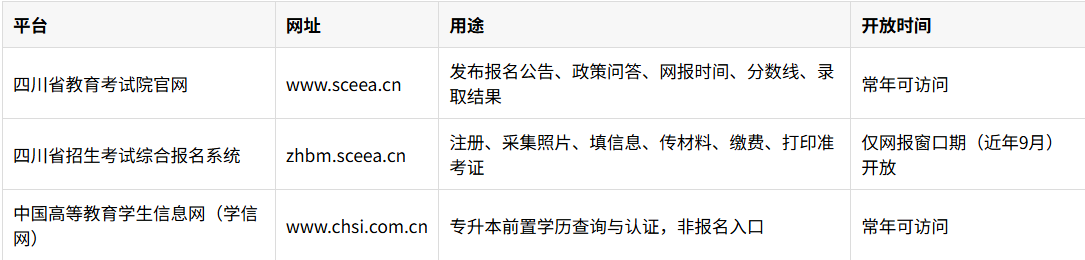 2026年四川成人高考報名官網及正規渠道:四川省教育考試院官方入口與真偽辨別指南 2026年四川成人高考報名官網及正規渠道:四川省教育考試院官方入口與真偽辨別指南