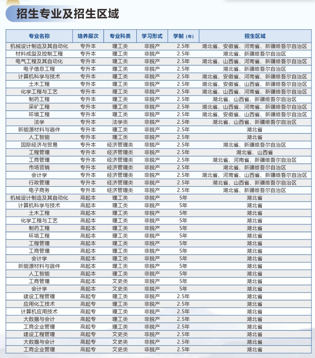 2026湖北成人高考報名條件、流程與院校推薦 2026湖北成人高考報名條件、流程與院校推薦