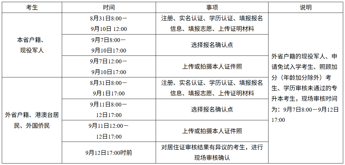 湖南省2026年成人高校招生考試報名公告