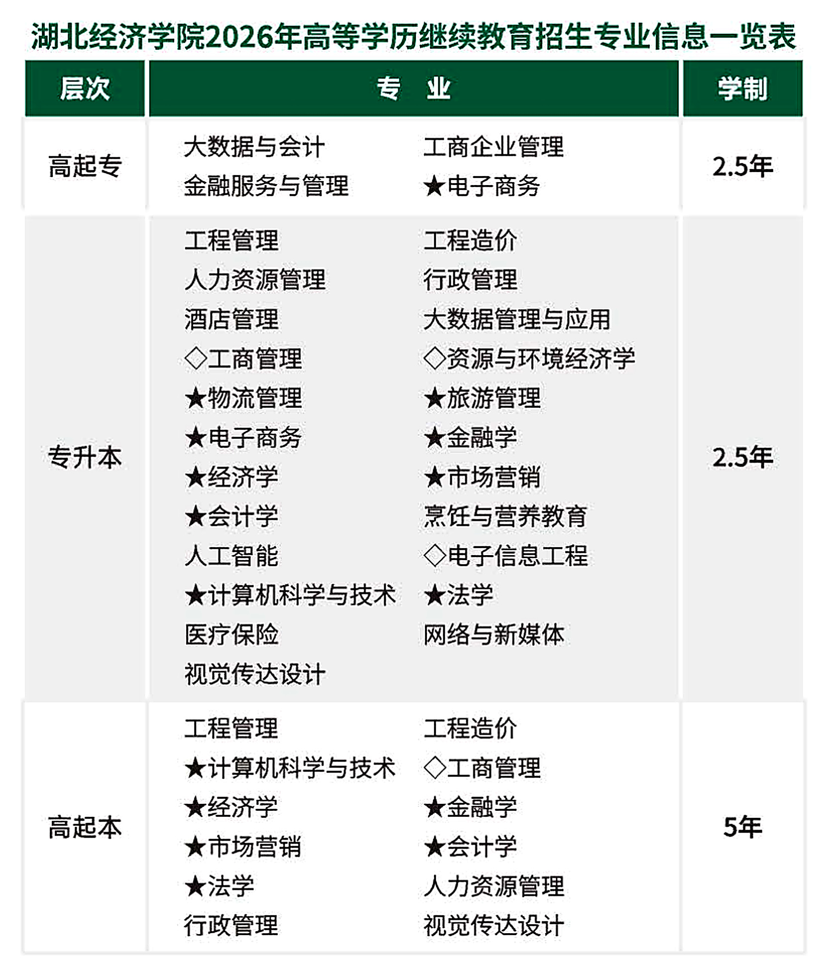 2026湖北成人高考報名條件、流程與院校推薦 2026湖北成人高考報名條件、流程與院校推薦