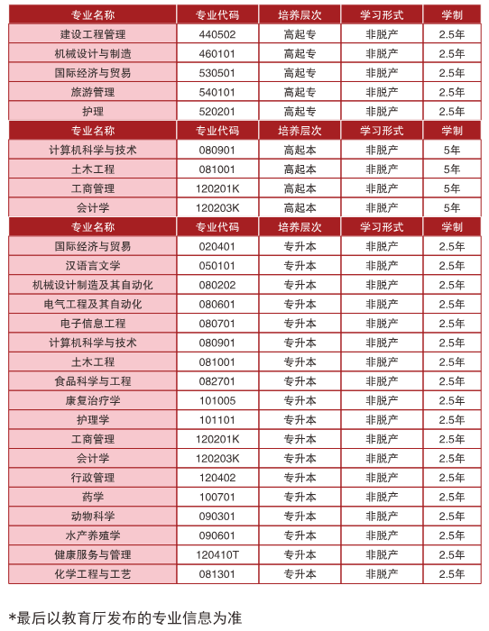 2026湖北成人高考報名條件、流程與院校推薦 2026湖北成人高考報名條件、流程與院校推薦