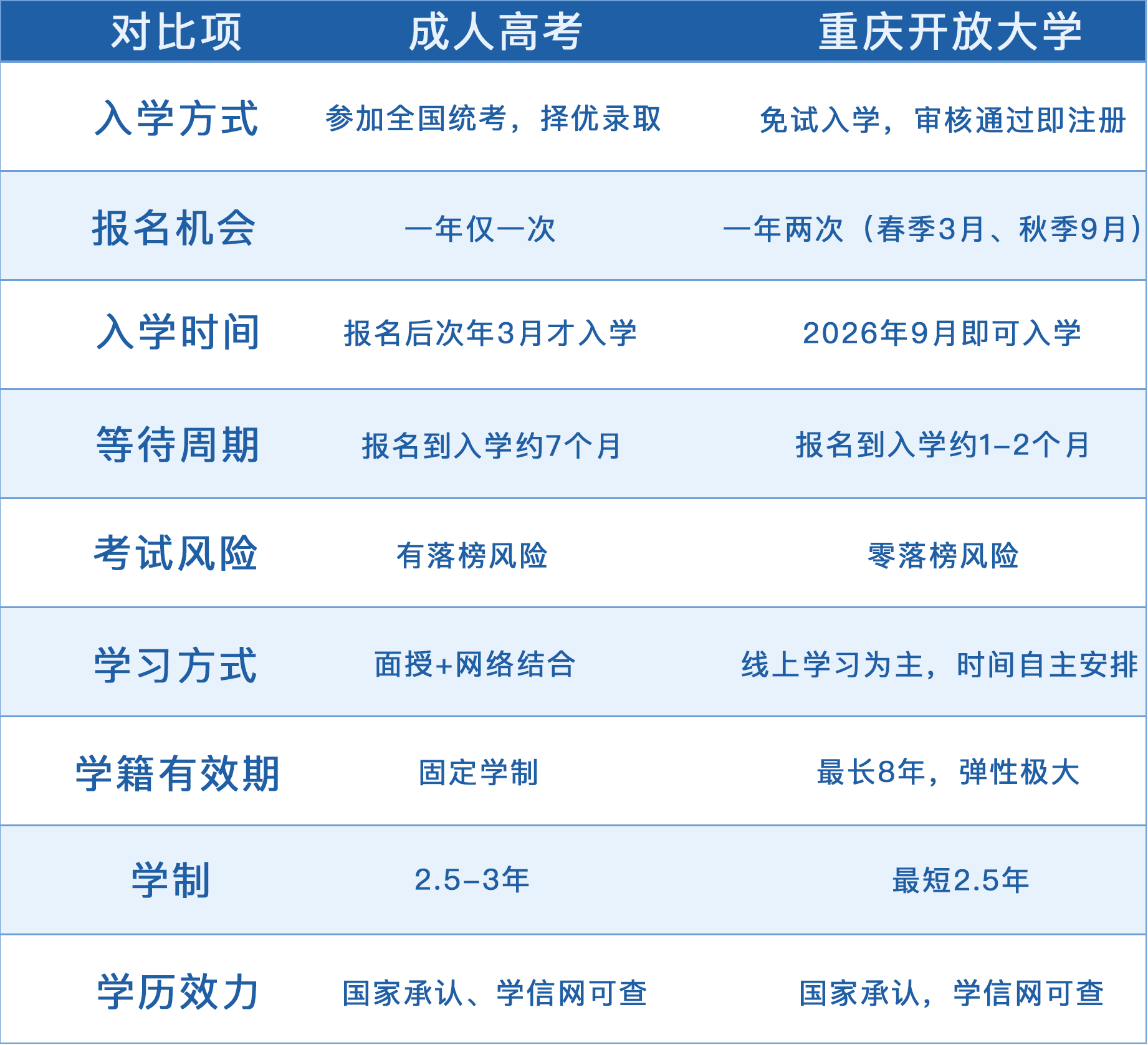 成人高考vs開放教育:2026年到底怎么選 成人高考vs開放教育:2026年到底怎么選