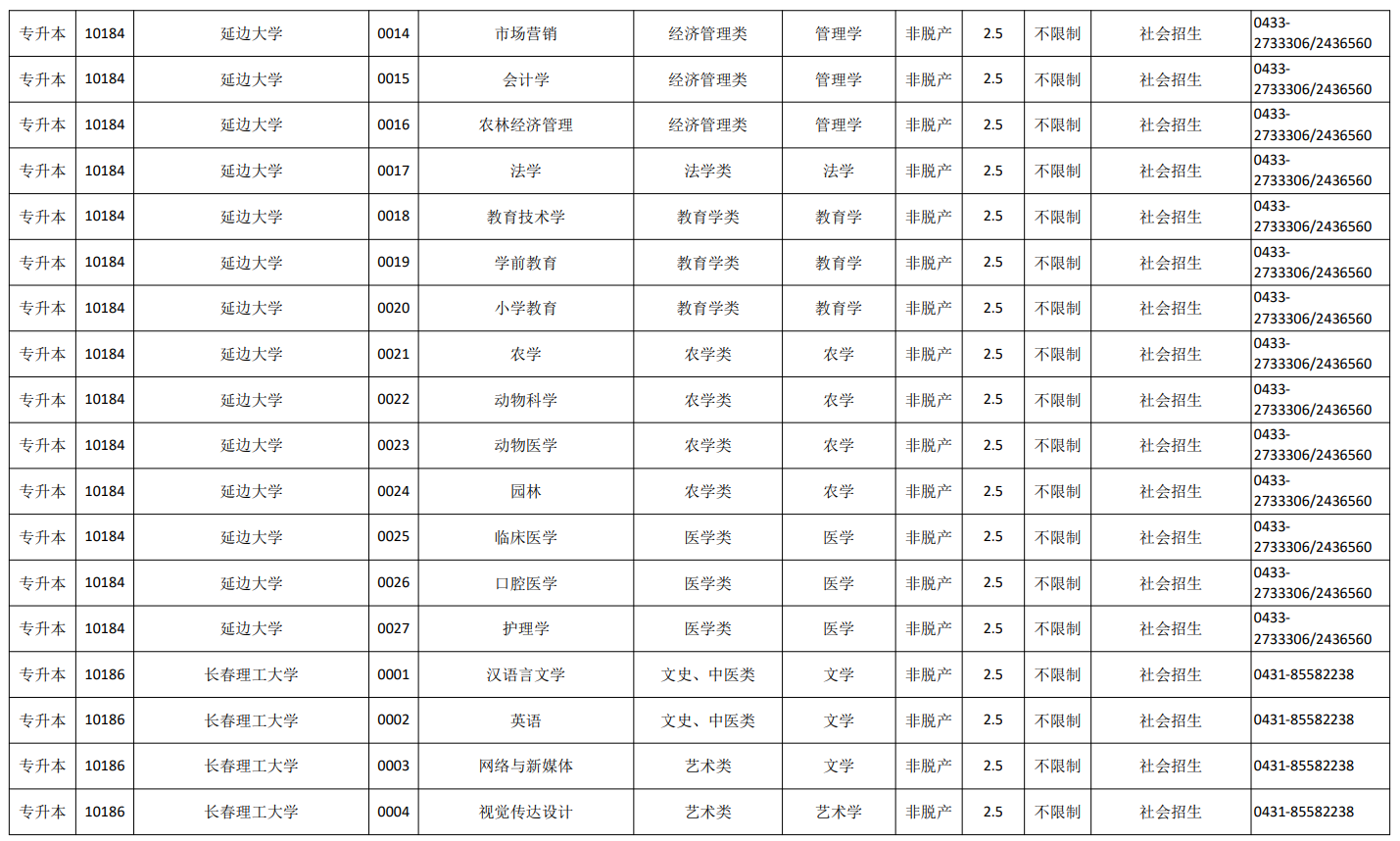 吉林省2026年成人高校招生專業目錄