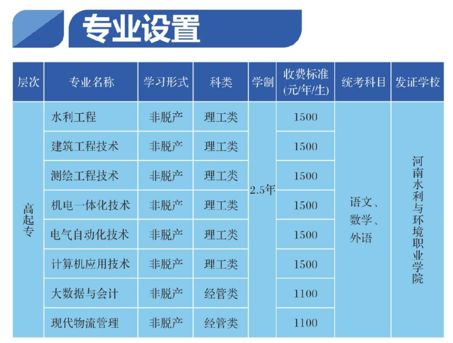 2026年河南成人高考報考全指南:資格核驗、流程、費用與院校推薦 2026年河南成人高考報考全指南:資格核驗、流程、費用與院校推薦