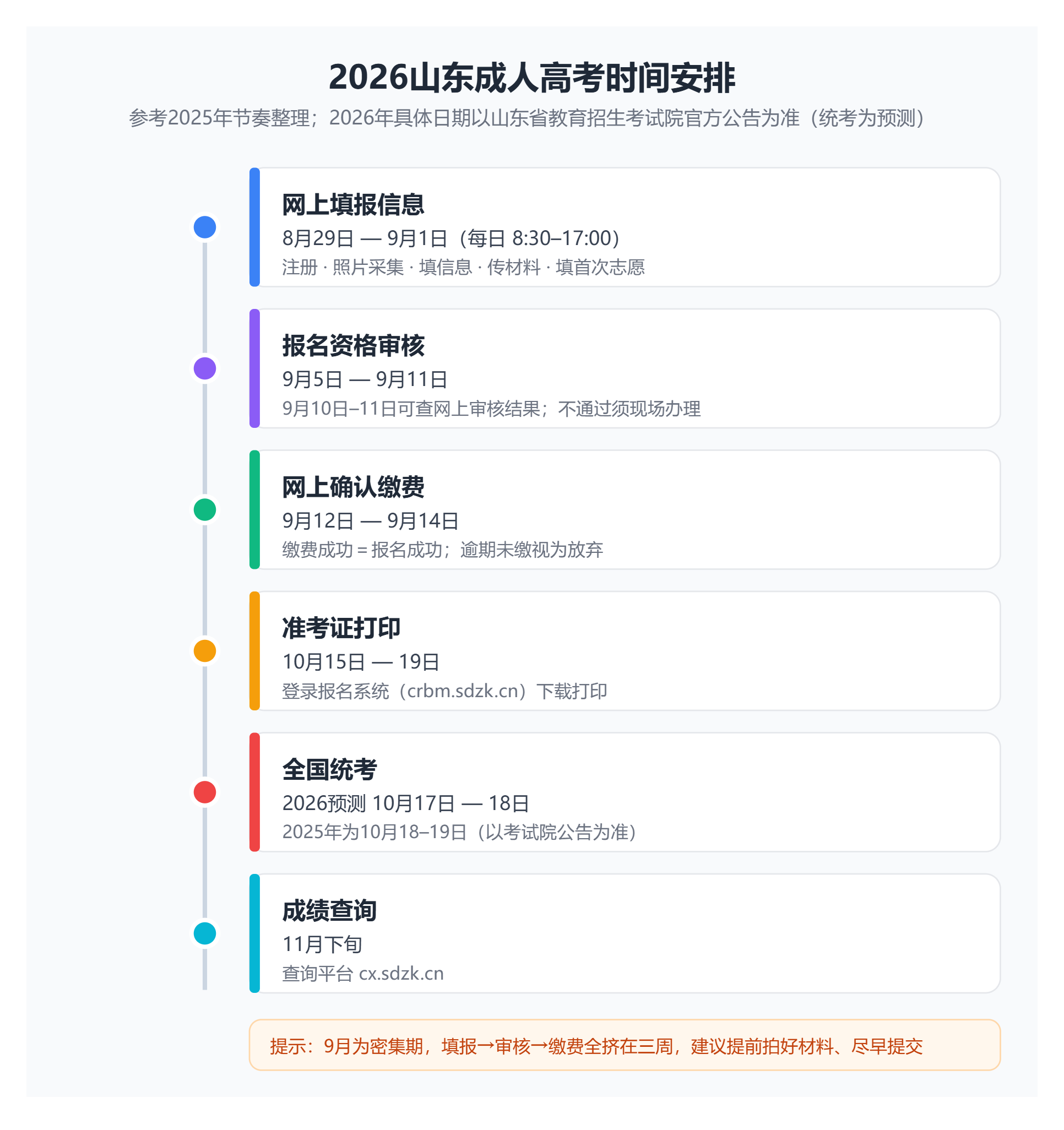 2026山東成人高考報名一站式全指南:從注冊到繳費全流程與注意事項 2026山東成人高考報名一站式全指南:從注冊到繳費全流程與注意事項