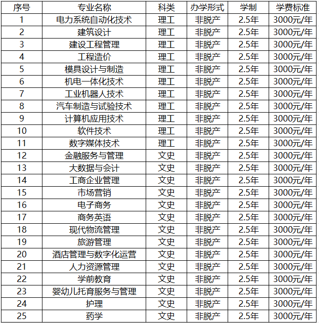 2026年廣東成人高考報考辦事指南:報名資格核驗、操作步驟、考試費用 、推薦院校專業 2026年廣東成人高考報考辦事指南:報名資格核驗、操作步驟、考試費用 、推薦院校專業