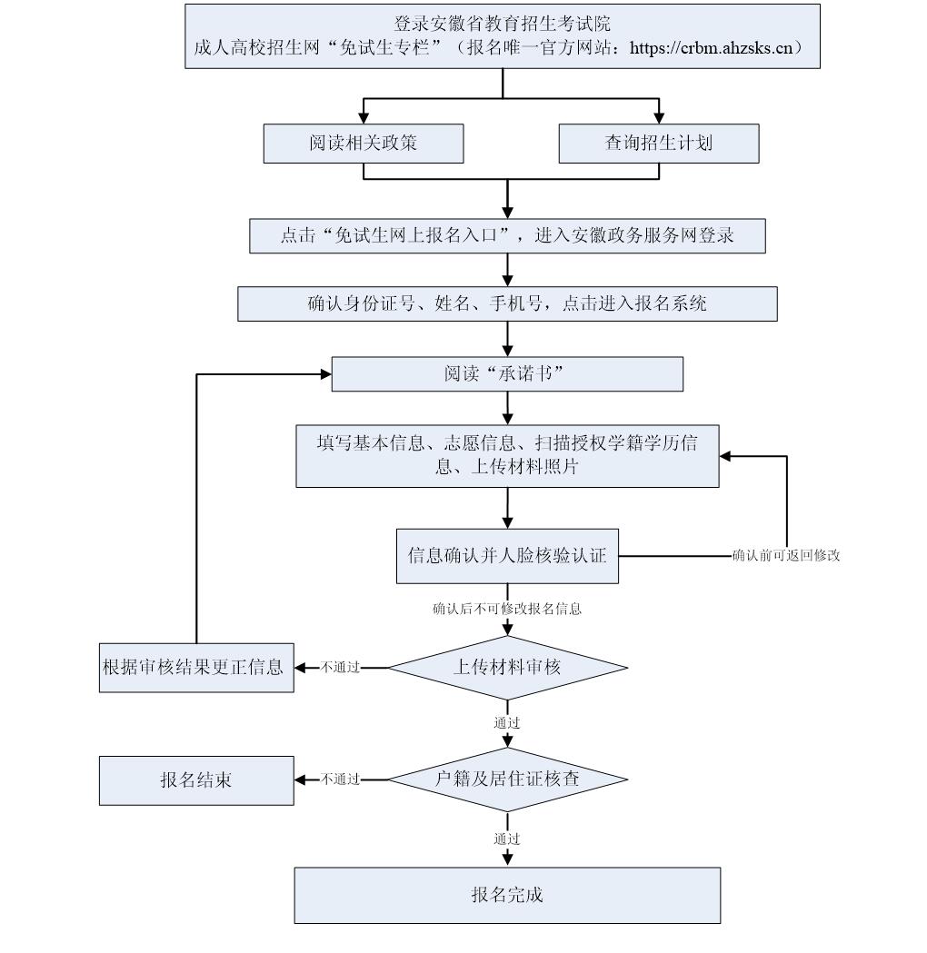 2026年安徽省成人高校招生考試報名公告 2026年安徽省成人高校招生考試報名公告
