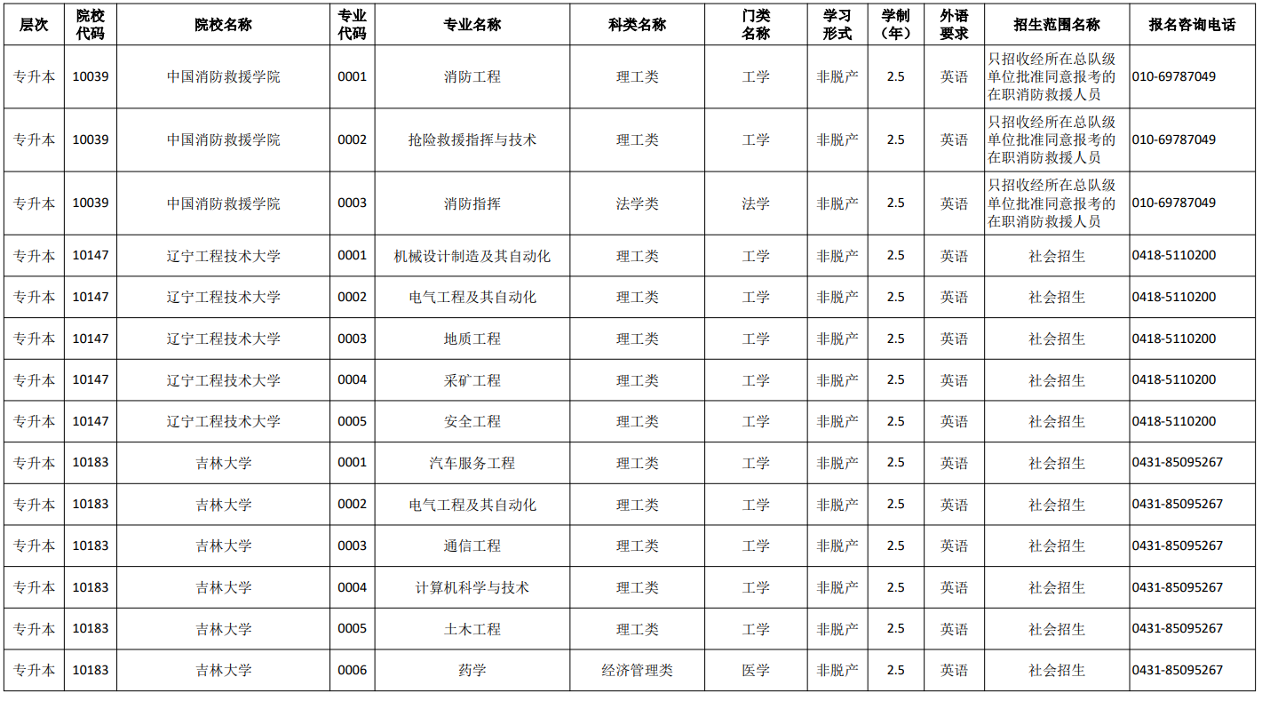 吉林省2026年成人高校招生專業目錄