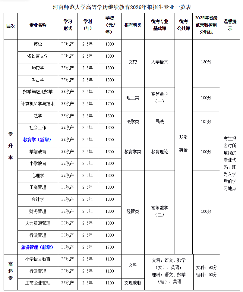 2026年河南成人高考報考全指南:資格核驗、流程、費用與院校推薦 2026年河南成人高考報考全指南:資格核驗、流程、費用與院校推薦