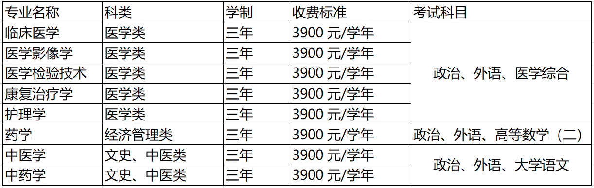 2026年廣東成人高考報考辦事指南:報名資格核驗、操作步驟、考試費用 、推薦院校專業 2026年廣東成人高考報考辦事指南:報名資格核驗、操作步驟、考試費用 、推薦院校專業