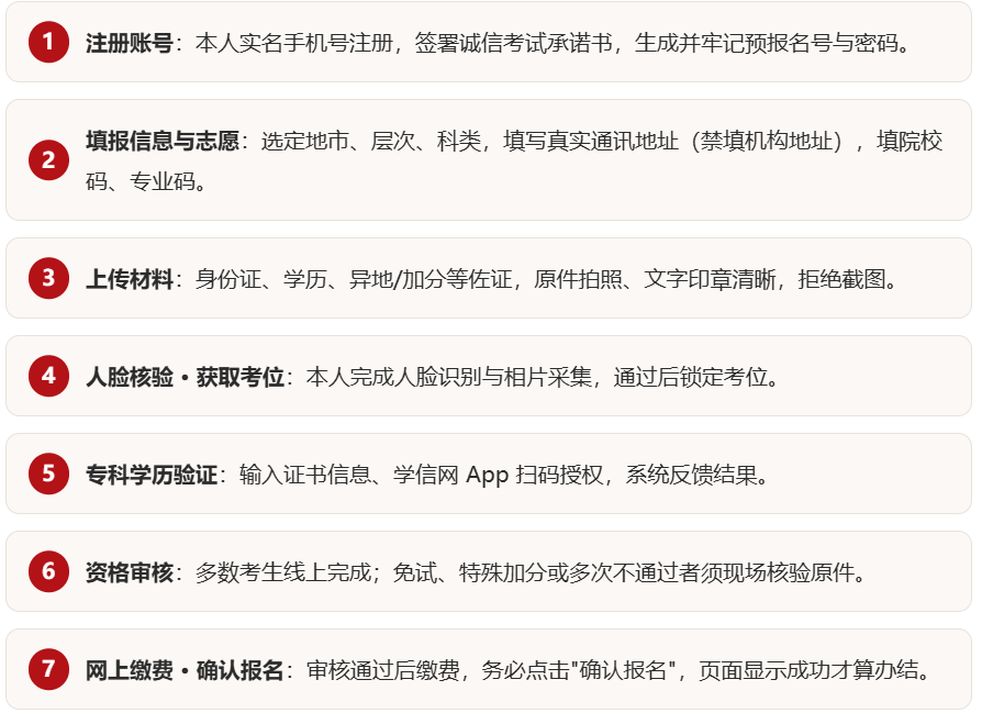 2026廣東成考專升本怎么報名：專科證核驗、政英專業課、111元報名費一覽 