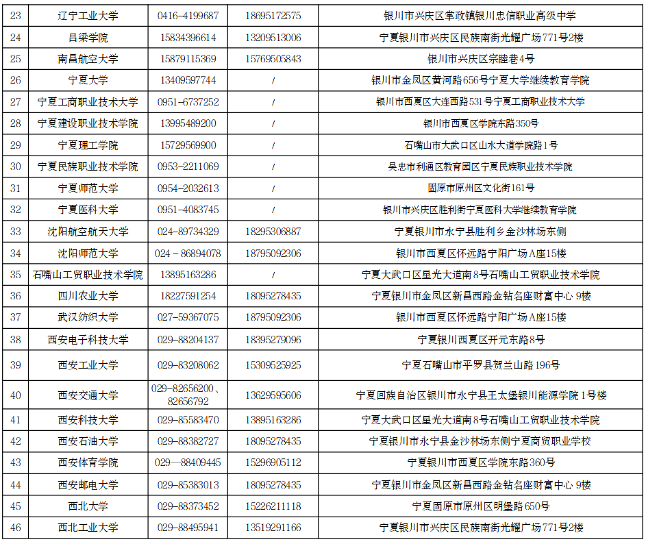 寧夏2026年成人高考招生院校咨詢電話及地址 寧夏2026年成人高考招生院校咨詢電話及地址