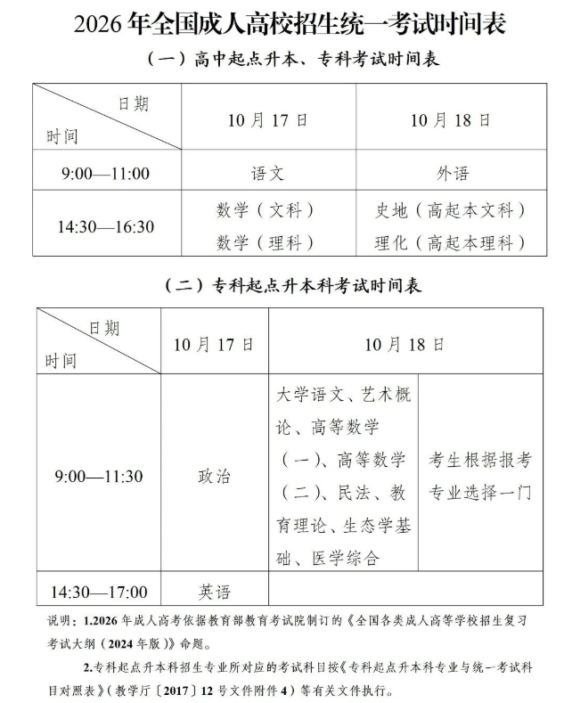 新疆教育考試院:自治區2026年成人高考網上報名將于9月9日至14日進行 新疆教育考試院:自治區2026年成人高考網上報名將于9月9日至14日進行