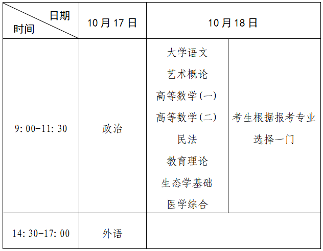 河南省2026年成人高等學校招生全國統一考試報名須知
