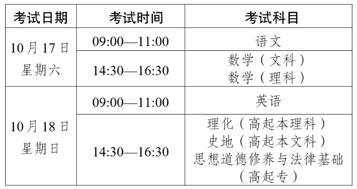 云南省2026年成人高校和成人中專招生考試報名須知 云南省2026年成人高校和成人中專招生考試報名須知