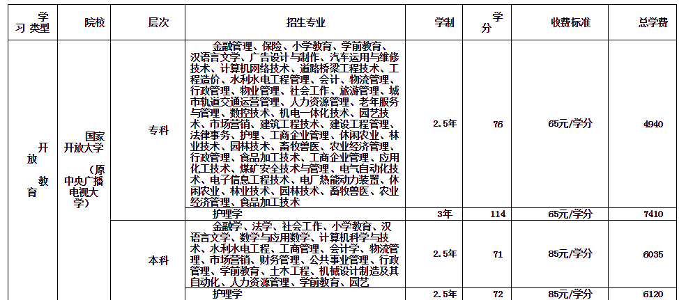 伊金霍洛旗開放大學的學費多少錢？