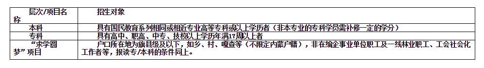 鄂爾多斯達拉特旗開放大學招生簡章