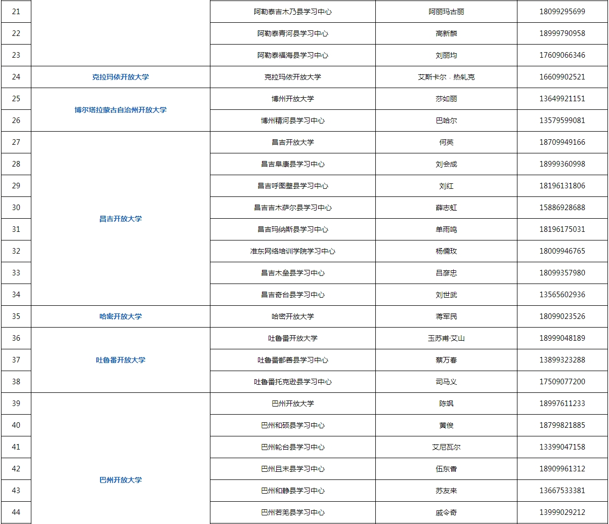 新疆輪臺開放大學2023年春季招生簡章