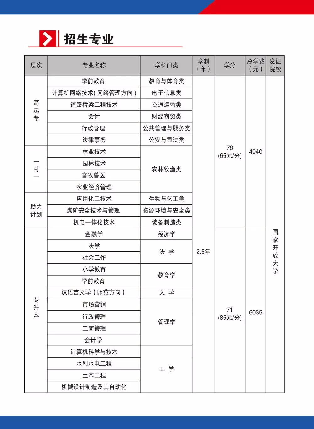 額濟納旗開放大學2021年春季招生簡章