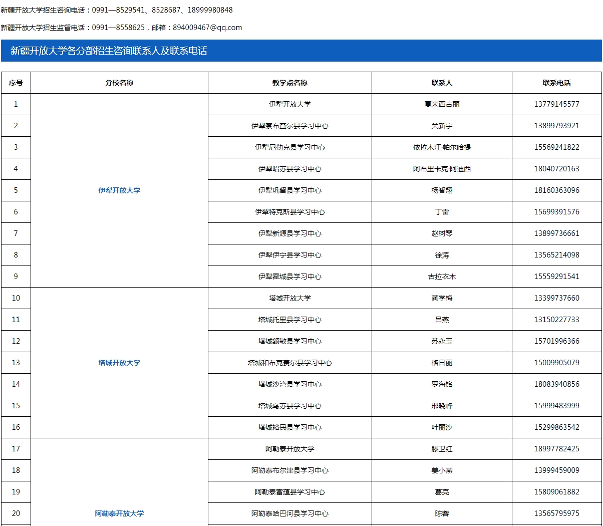 新疆輪臺開放大學2023年春季招生簡章