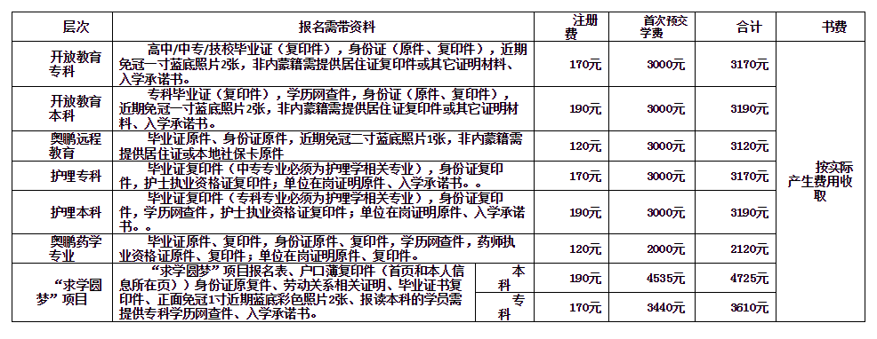 鄂爾多斯達拉特旗開放大學招生簡章