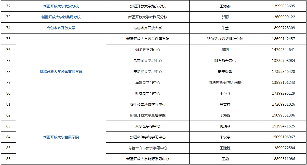 新疆輪臺開放大學2023年秋季招生簡章