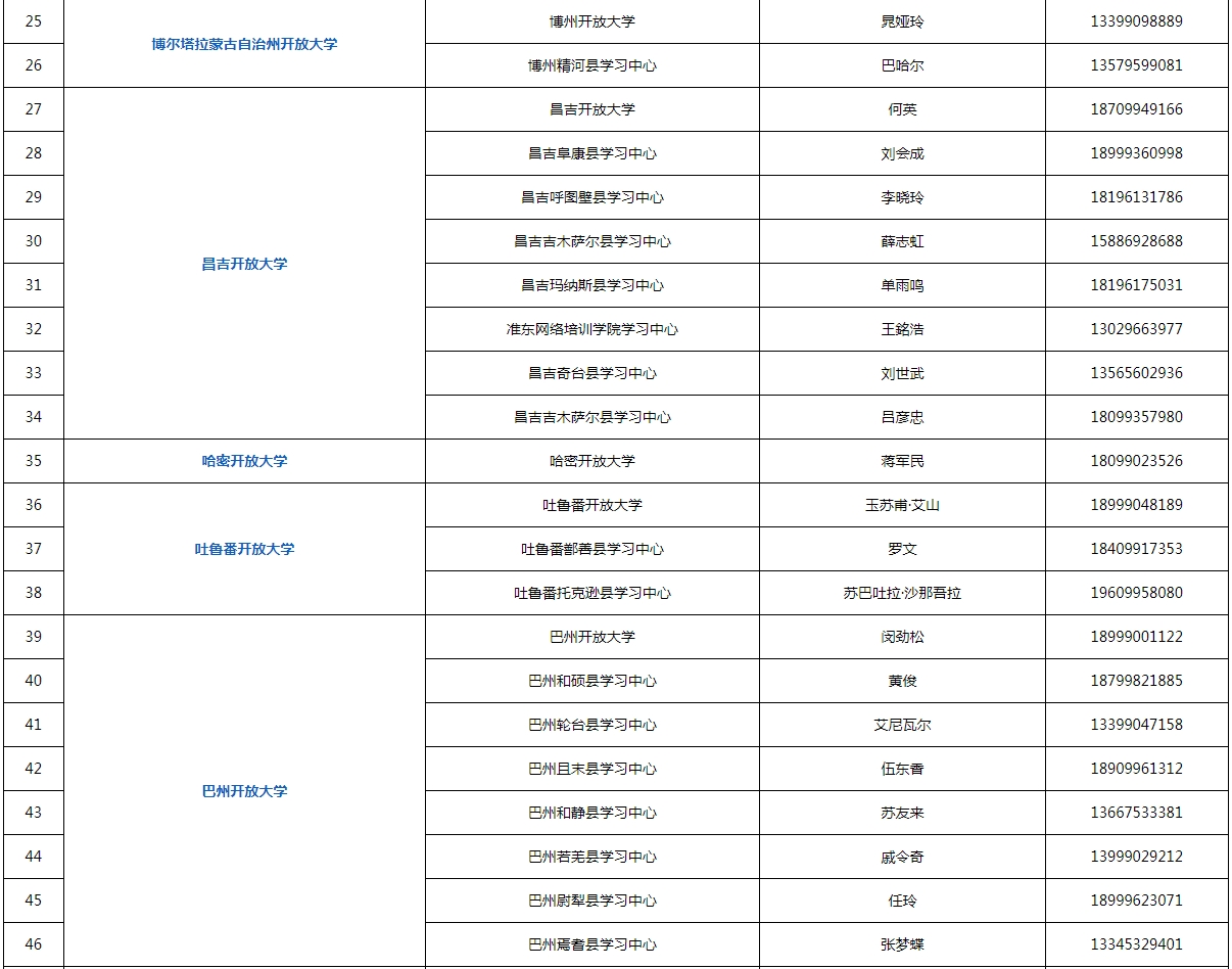 新疆輪臺開放大學2023年秋季招生簡章