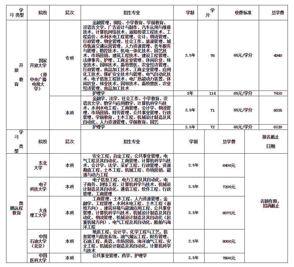 鄂爾多斯達拉特旗開放大學招生簡章