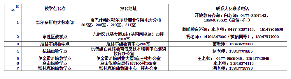 鄂爾多斯達拉特旗開放大學招生簡章