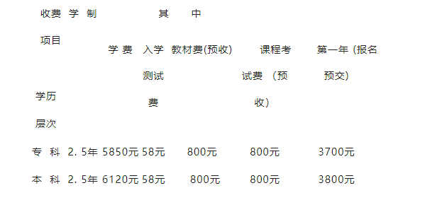 資陽開放大學2022年春季招生簡章
