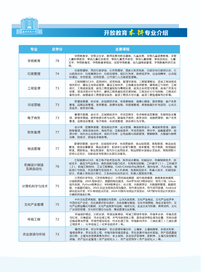 2022秋季無錫開放大學（梁溪分校）開放教育招生簡章