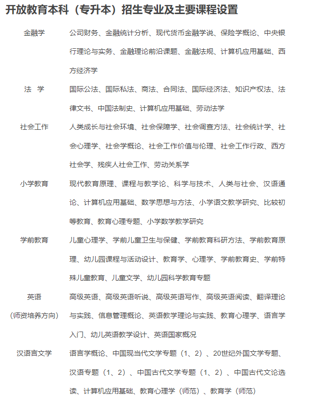 資陽開放大學2022年春季招生簡章